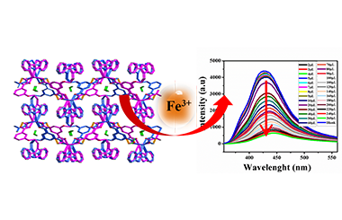 Two Coordination Polymers with High Selectivity for Sensing Iron(III) Constructed from Bifunctional Ligand 2011-2957